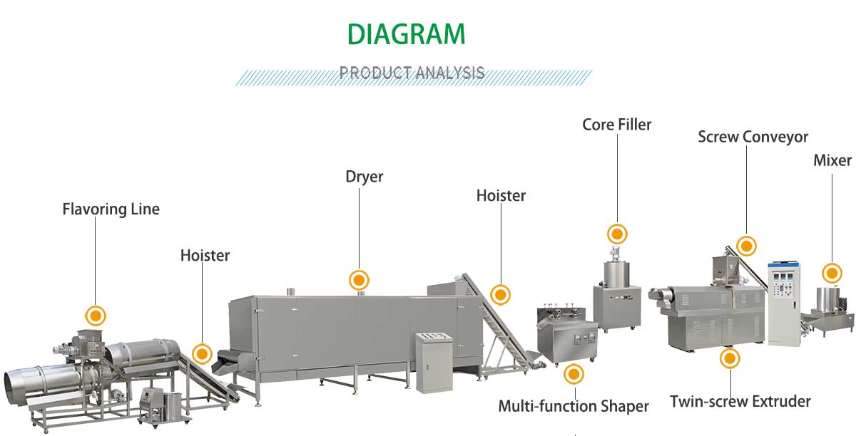 puff-snack-production-line.jpg puff-snack-production-line.jpg