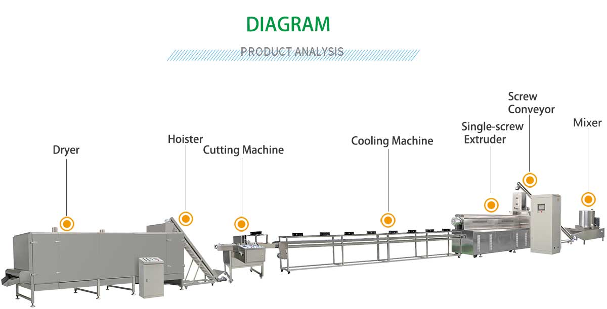 edible-drinking-straw-Production-line.jpg edible-drinking-straw-Production-line.jpg